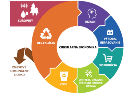 Cirkulárna ekonomika - prednáška